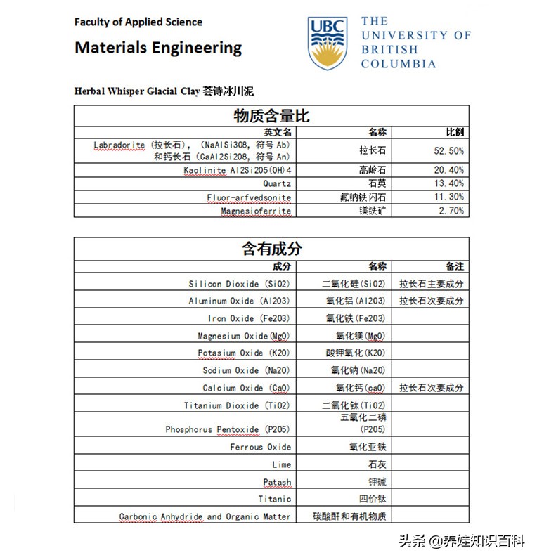 天天熬夜带娃瘦了,天天熬夜带娃也不见瘦