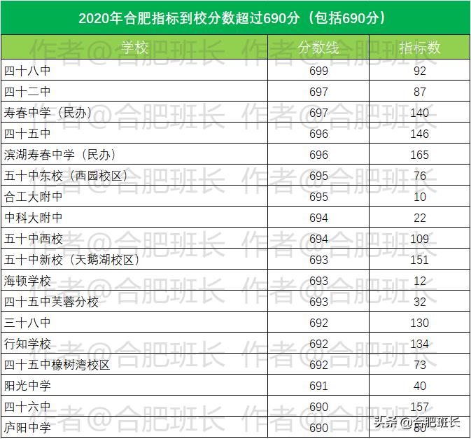 合肥信息职业技术学院和行知学校,安徽被低估的专科学校