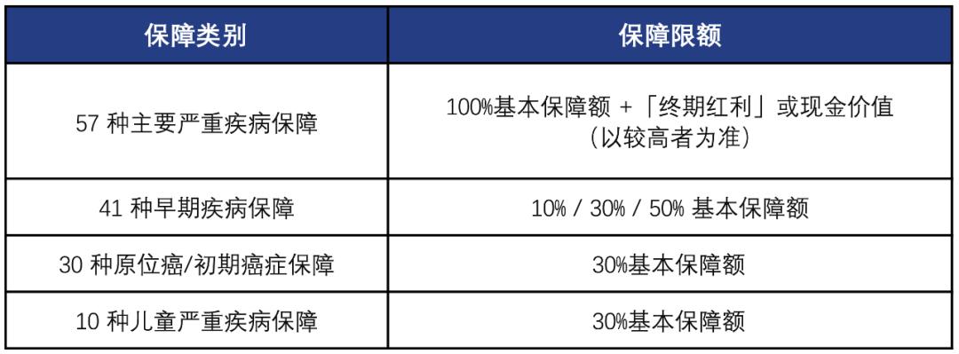 马云的医疗保险值得买吗,马云香港保险