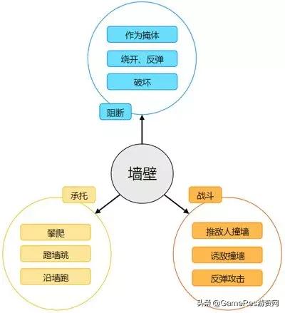 除了“打击感”咱还有啥？聊聊怎么设计动作游戏（七）