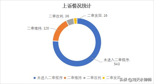 医药行业涉税刑事风险报告(2021)