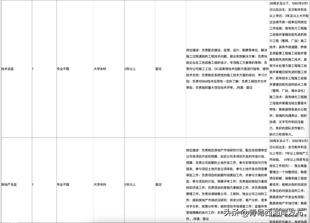 西海岸国企招聘网最新招聘,西海岸国有企业招聘