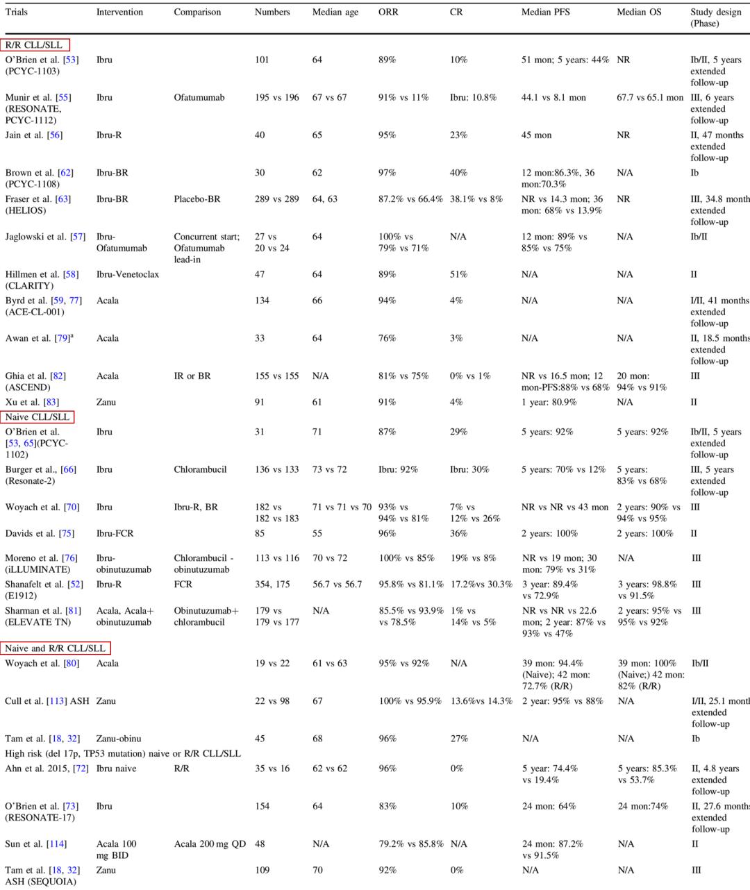btk抑制剂是口服药吗,btk抑制剂脱靶效应