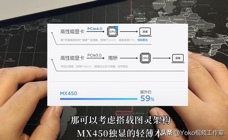 大学生学编程用什么配置笔记本,选购笔记本电脑主要看哪些配置