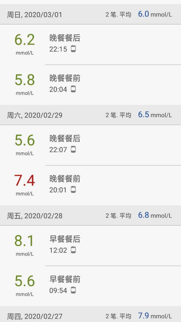 血糖由30一下子降到15,血糖8.8空腹但胰岛素值是正常的