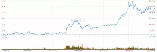 股市不相信眼泪完整版,股市不相信眼泪