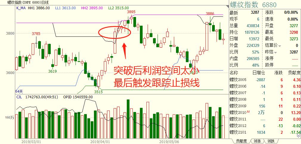 波动率在程序化交易实战中的运用,波动率交易怎么做