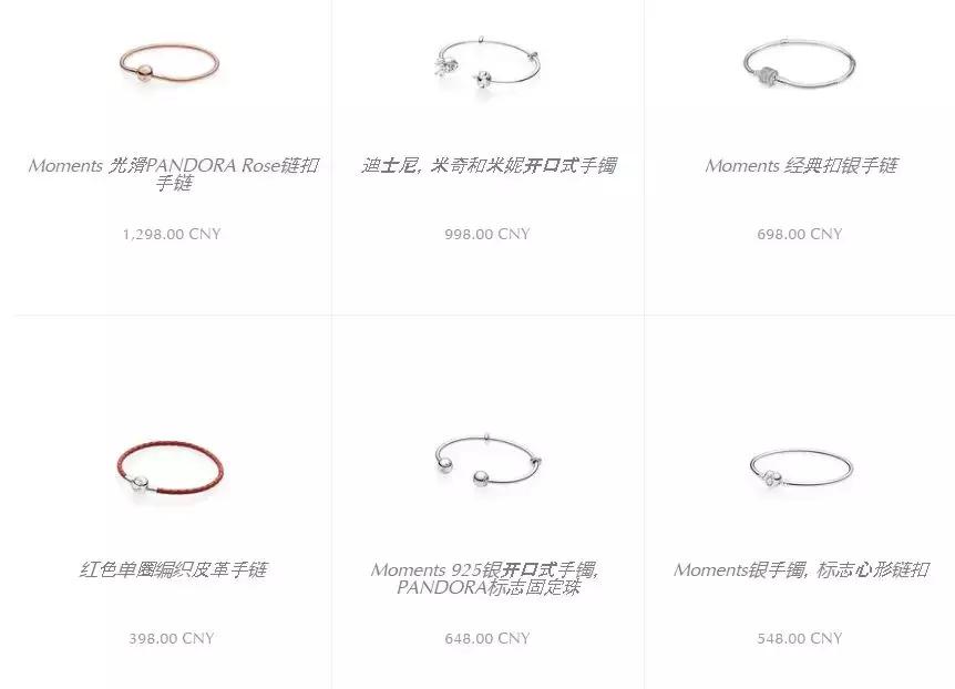 市值暴跌3000亿,潘多拉全球市值