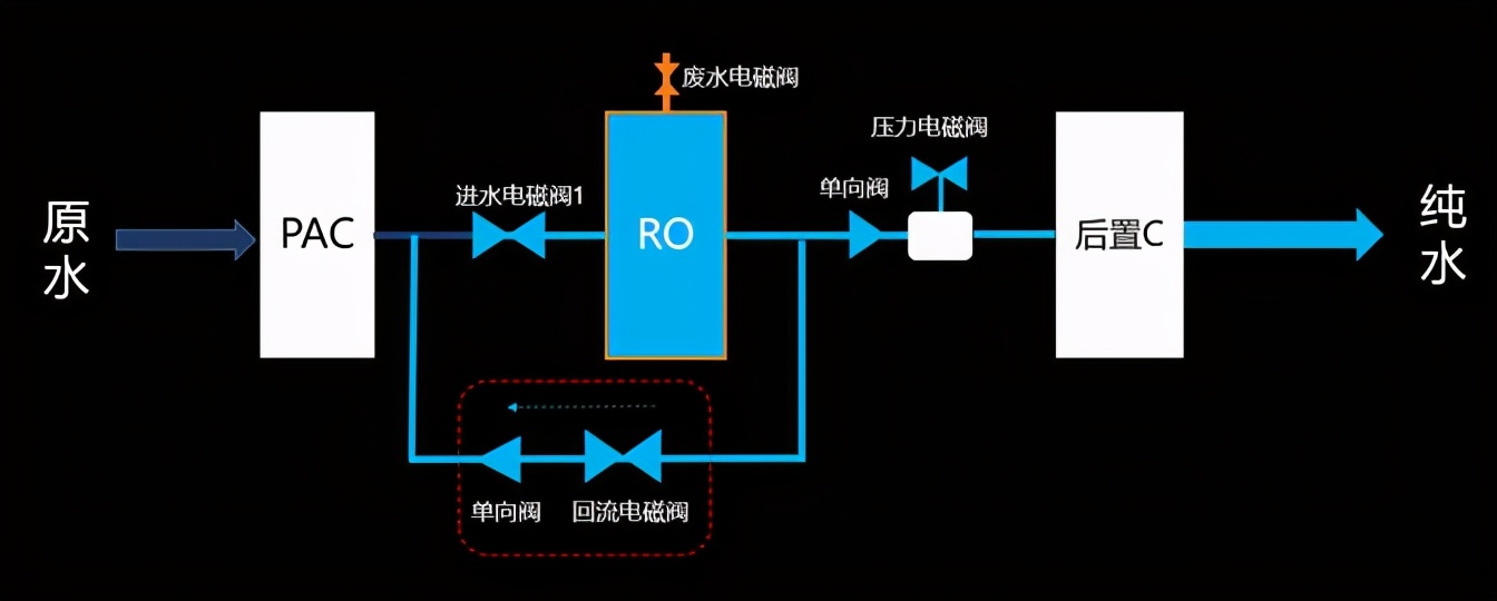 反渗透净水机不用换滤芯可以吗,净水机的缺点和不足