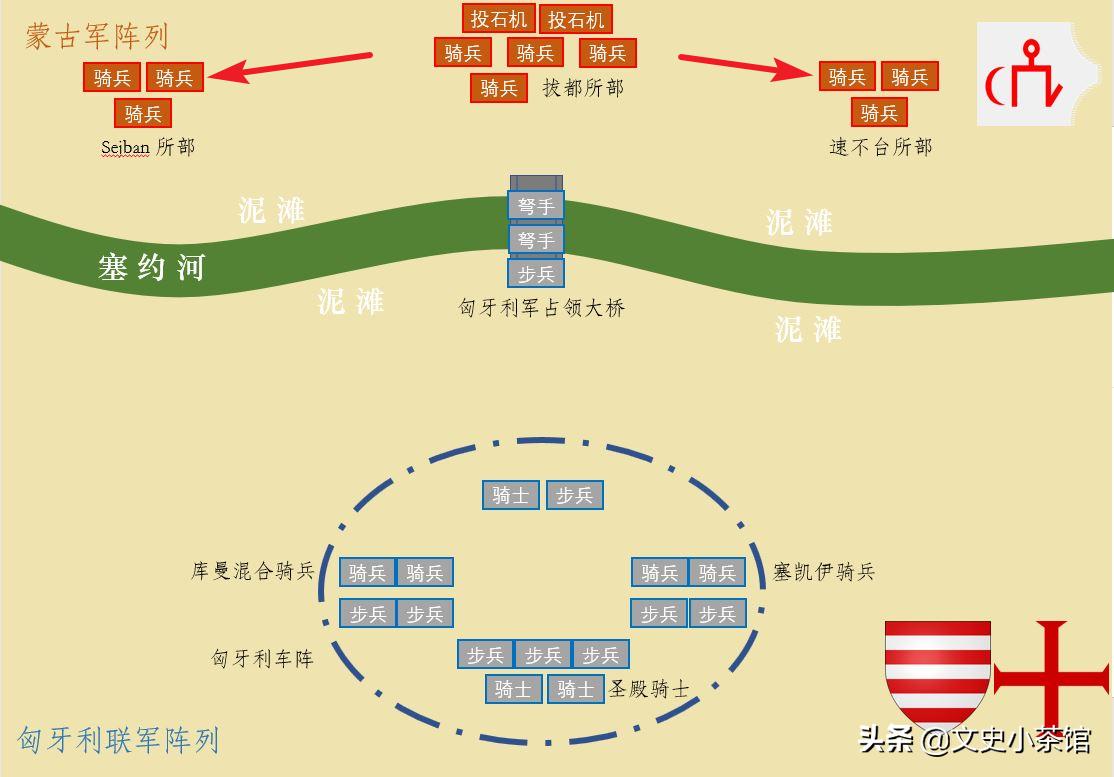 蒙古第三次西征到达匈牙利吗,匈牙利vs蒙古东欧
