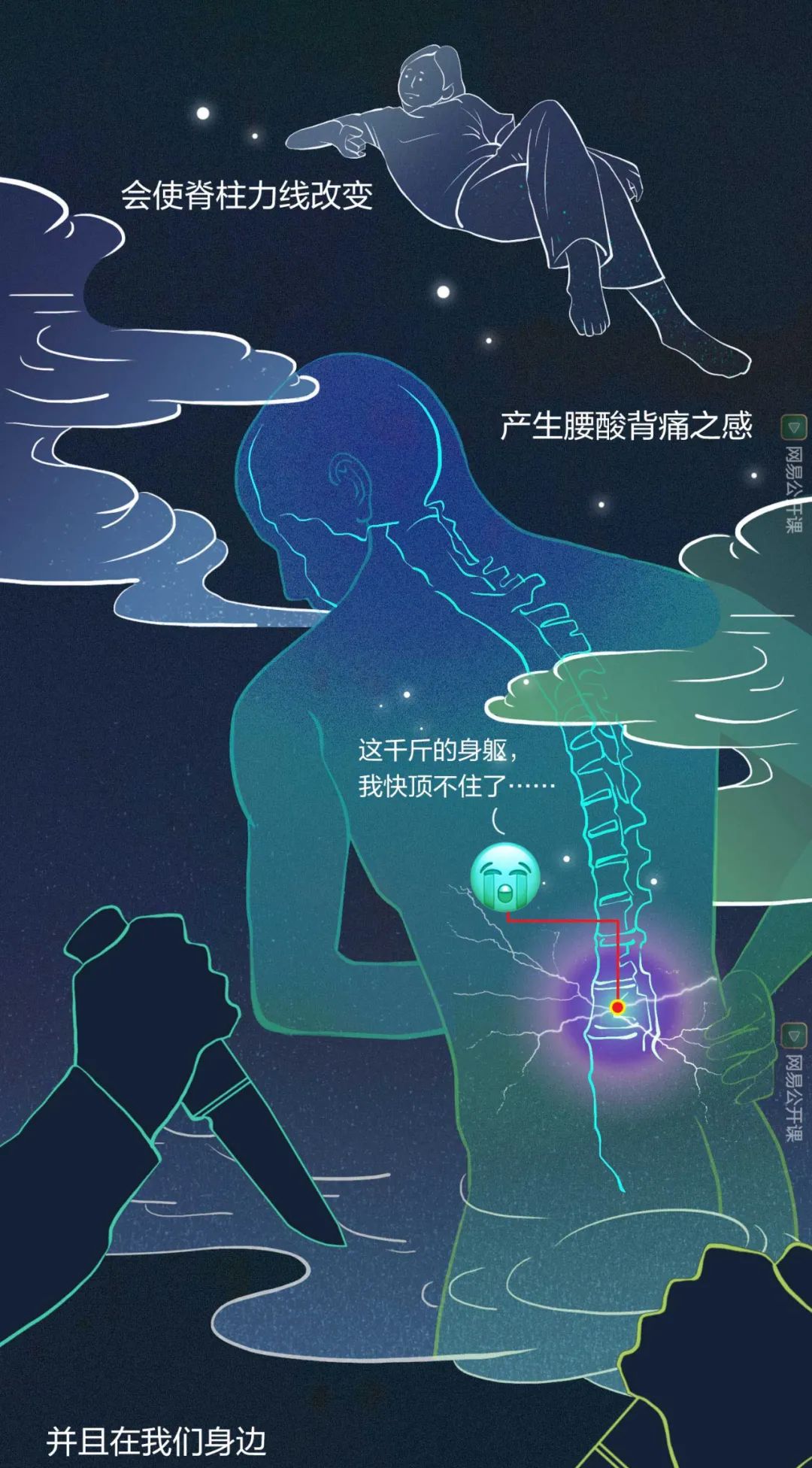 20岁腰突了是不是废了,我才25岁肩膀就开始疼了