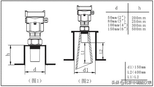雷达液位计安装视频教程,水池液位计安装方法