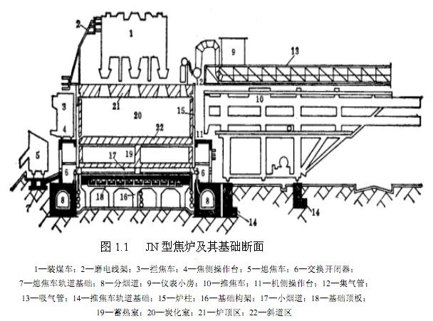 焦炉制造设备,焦炉结构与设备知识讲座