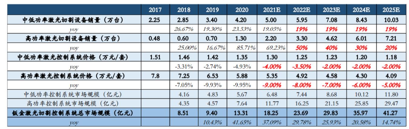 柏楚电子增发10亿,柏楚电子什么时候公布业绩