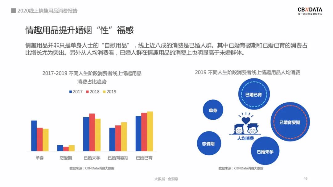 2020情趣用品消费报告:74%用户通过网上购买,女性市场潜力巨大