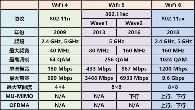 wifi6路由器实际感受,现在买wifi6有必要吗