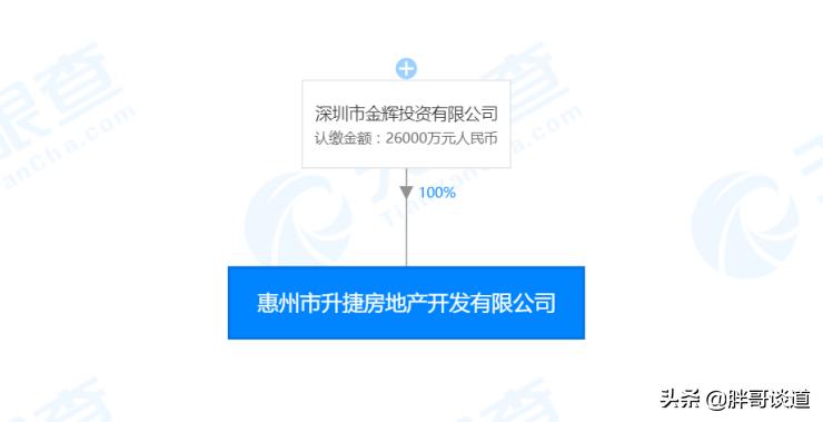 金辉地产最近消息,金辉地产上市最新消息