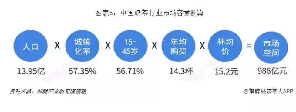 奶茶怎么变饮料,奶茶店可乐饮品怎么做