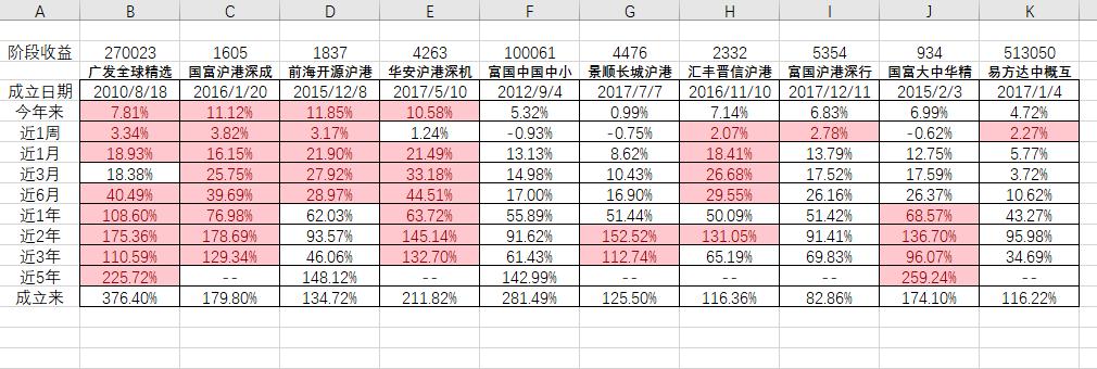 港股大涨30%以上的股票,港股持续震荡沪港深基金稳中求胜