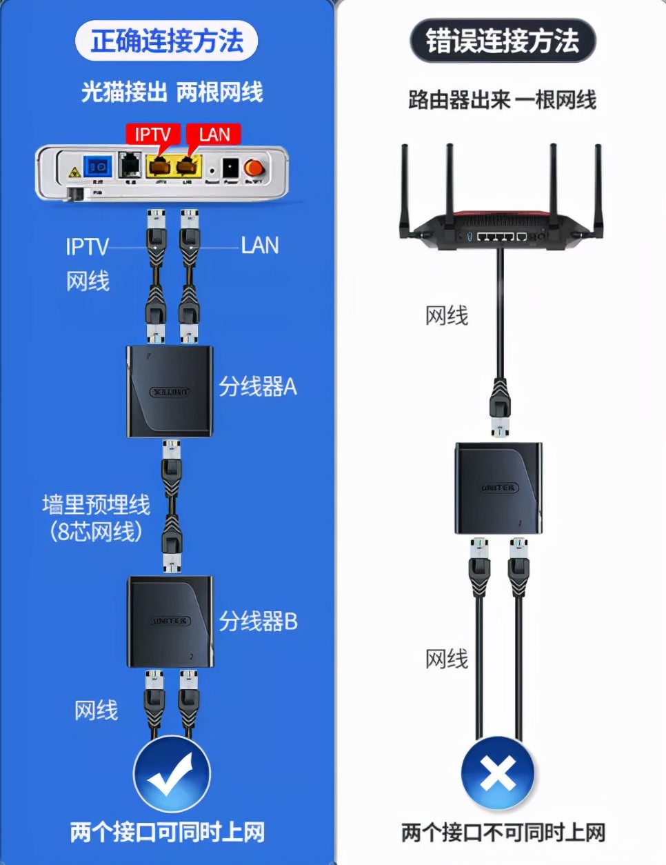 网线端口太少了怎么办,网线接口不够可以怎么解决