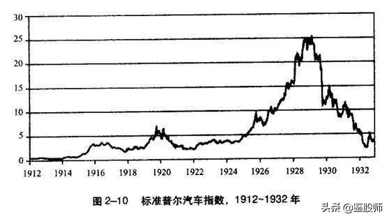 10年前买50万格力股票现在值多少,中国股市十年涨了多少