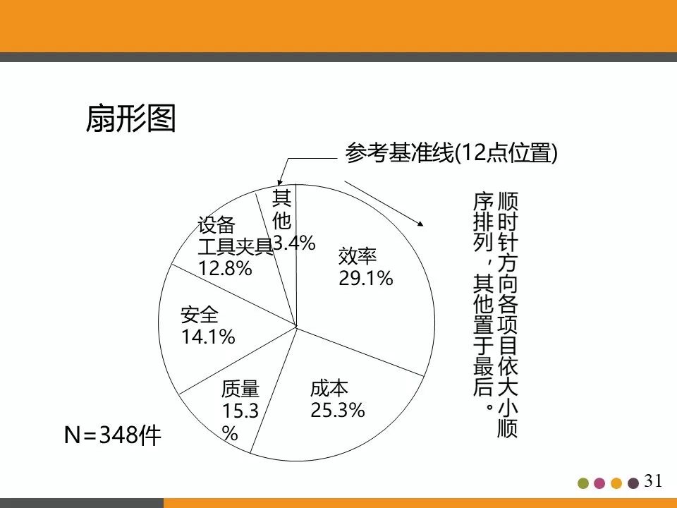 ppt分享活动策划书,ppt分享讲什么