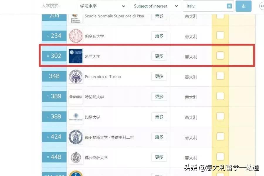 400分的意大利大学,400分以上意大利大学