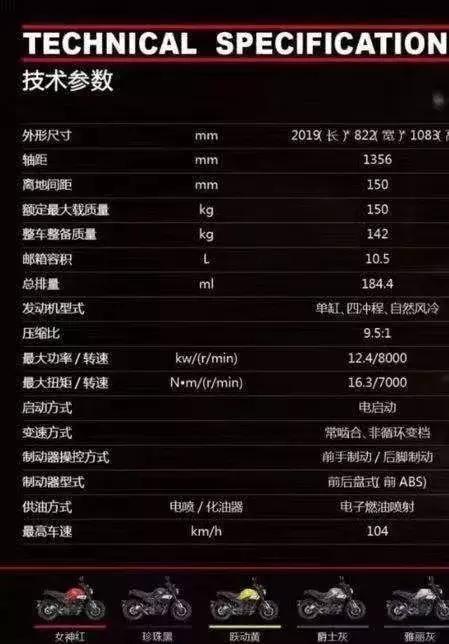 新大洲本田cbf190tr加装abs,新大洲本田190x改装辐条轮毂