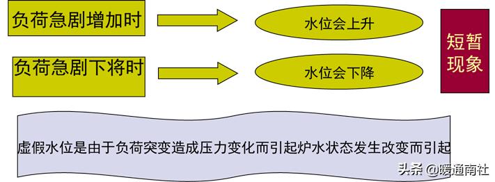 锅炉运行记录表格,锅炉运行技术问答