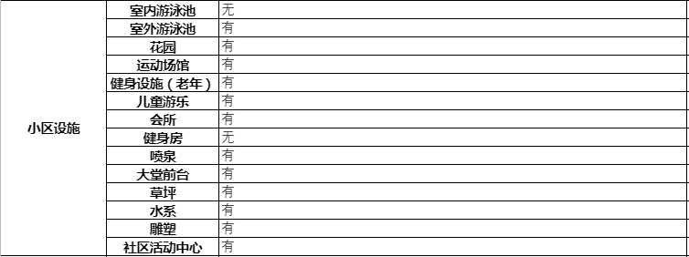 南宁小区攻略凤岭雅苑,南宁和居邕江郡小区