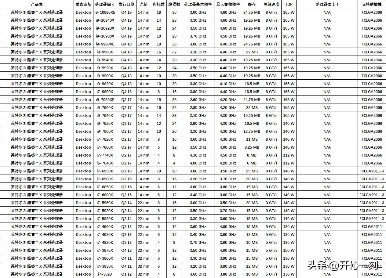 intel十代桌面cpu,intel处理器cpu虚拟化怎么打开
