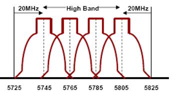 无线网络802.11d和n有什么区别,无线网络基础知识华为