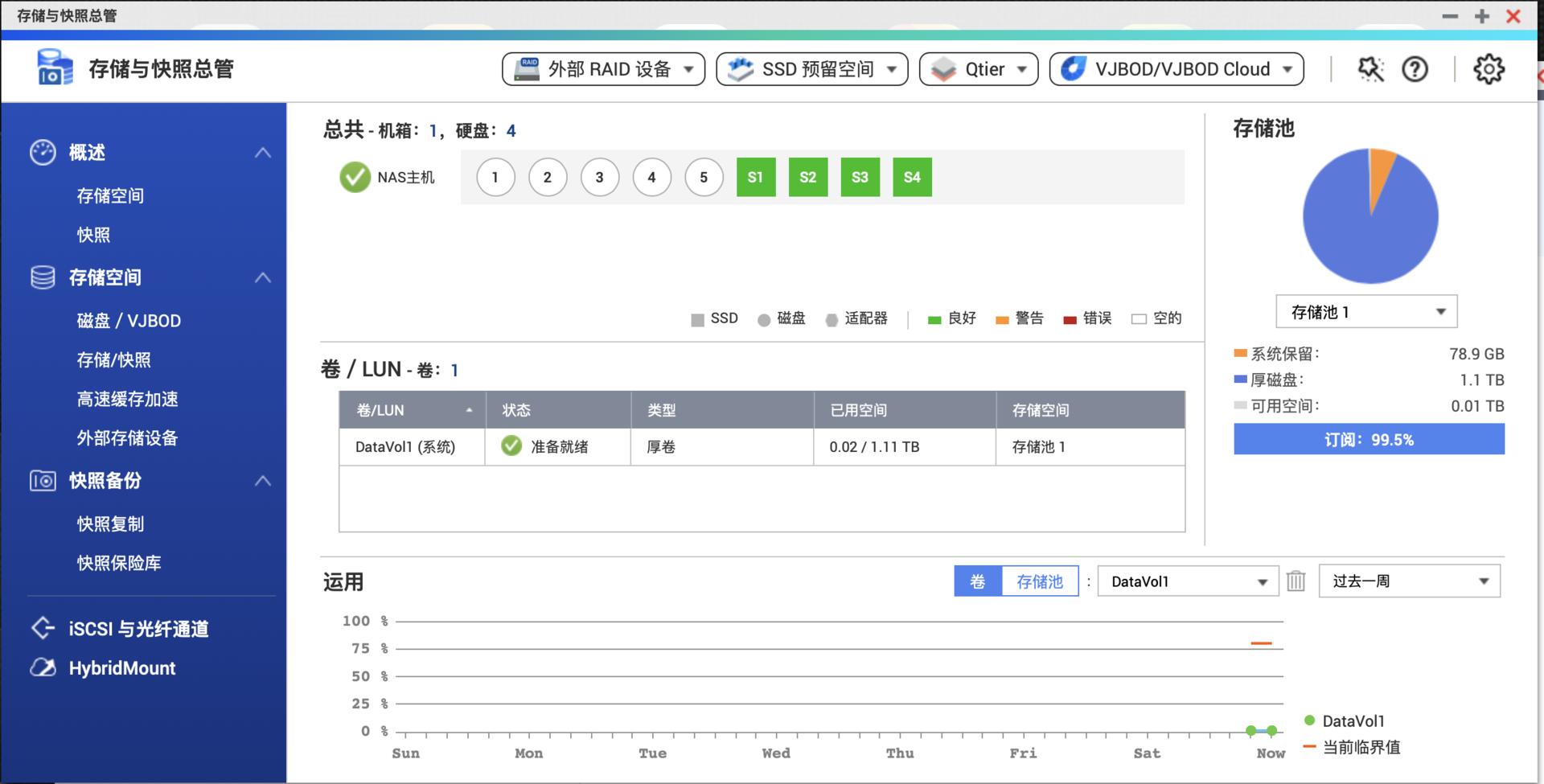 从0开始学习软件,从零开始玩个人nas网盘