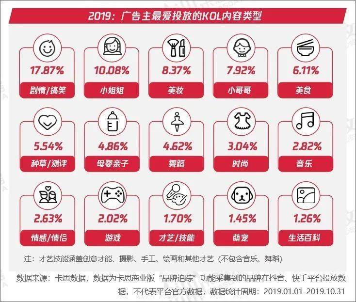“爽”、“low”、“俗”小视频是如何把土味流量变成*博兰**基尼的