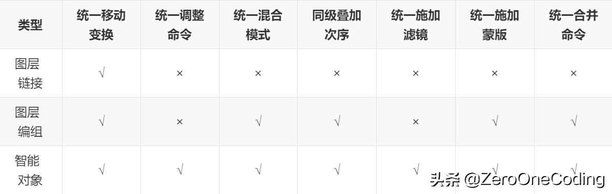 ai转ps保留图层可编辑性,ps黑白图层编辑后还原色彩