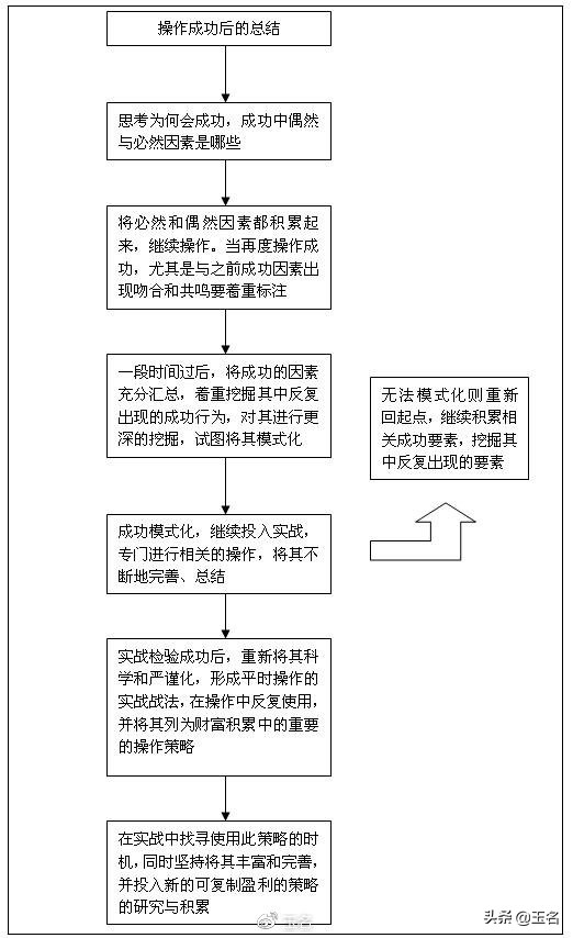 低价股一览算妖股,低价股选股