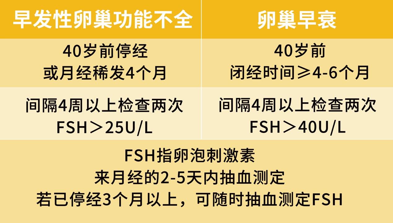卵巢衰老能怀孕吗,卵巢衰老最佳运动