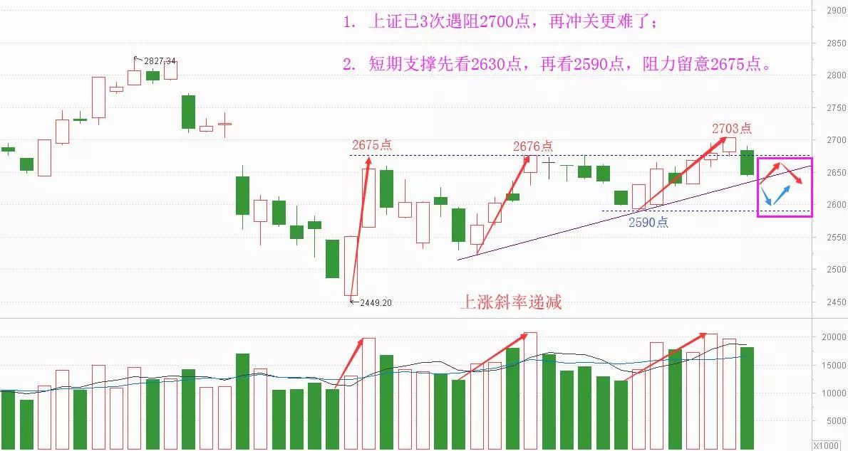 老丁说股票全集,老丁说股市