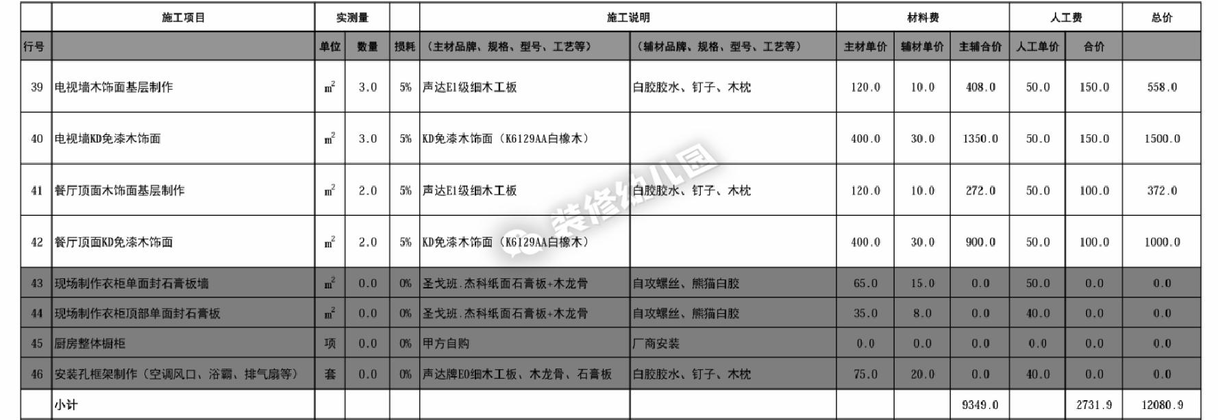 厨房装修预算报价明细表,装修预算报价详细教程