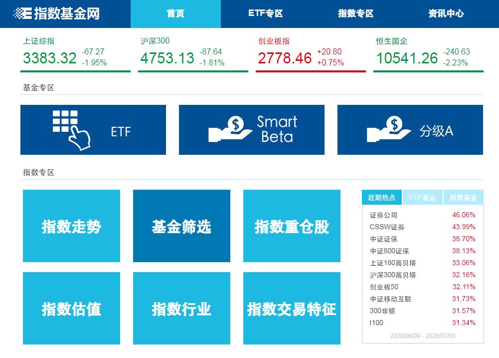 查估值的股票软件,指数估值工具排行榜