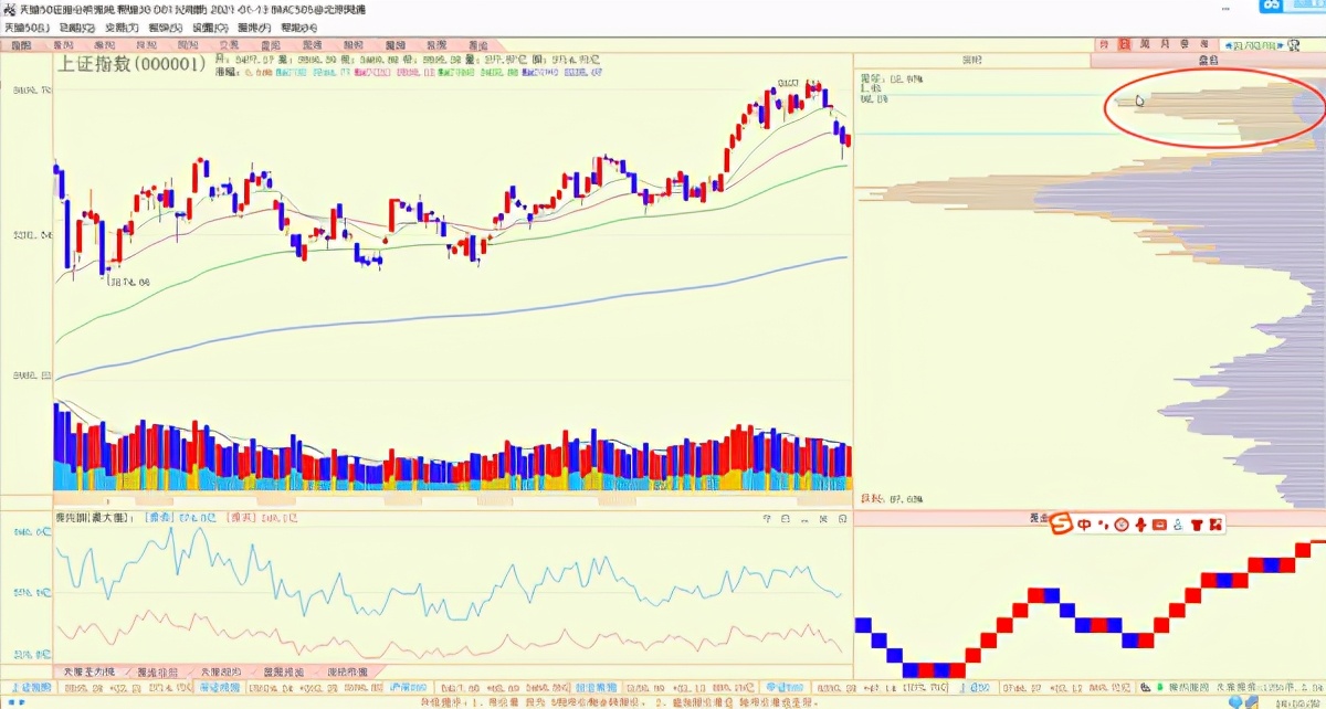 利好a股大反攻,利好加持的行情