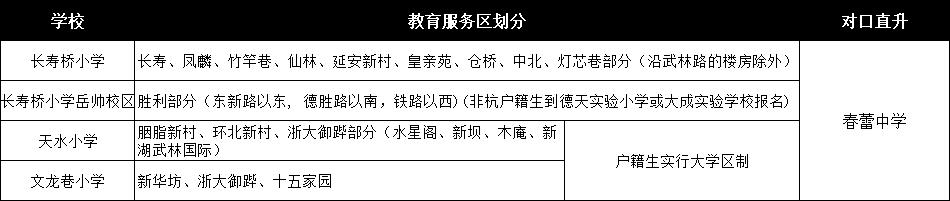 下城区优秀民办小学,下城区的小学排名