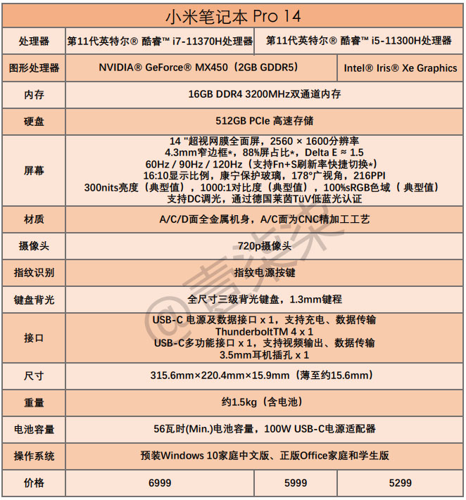 redmibookpro14和15有什么区别,redmibookpro15锐龙版和酷睿版