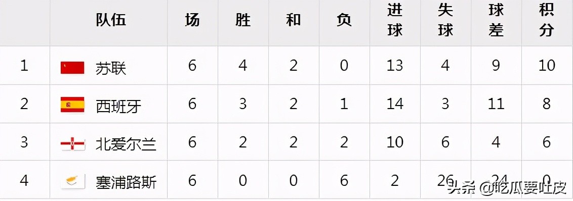 2024年欧洲杯西班牙阵容前瞻,2021年欧洲杯赛程表西班牙