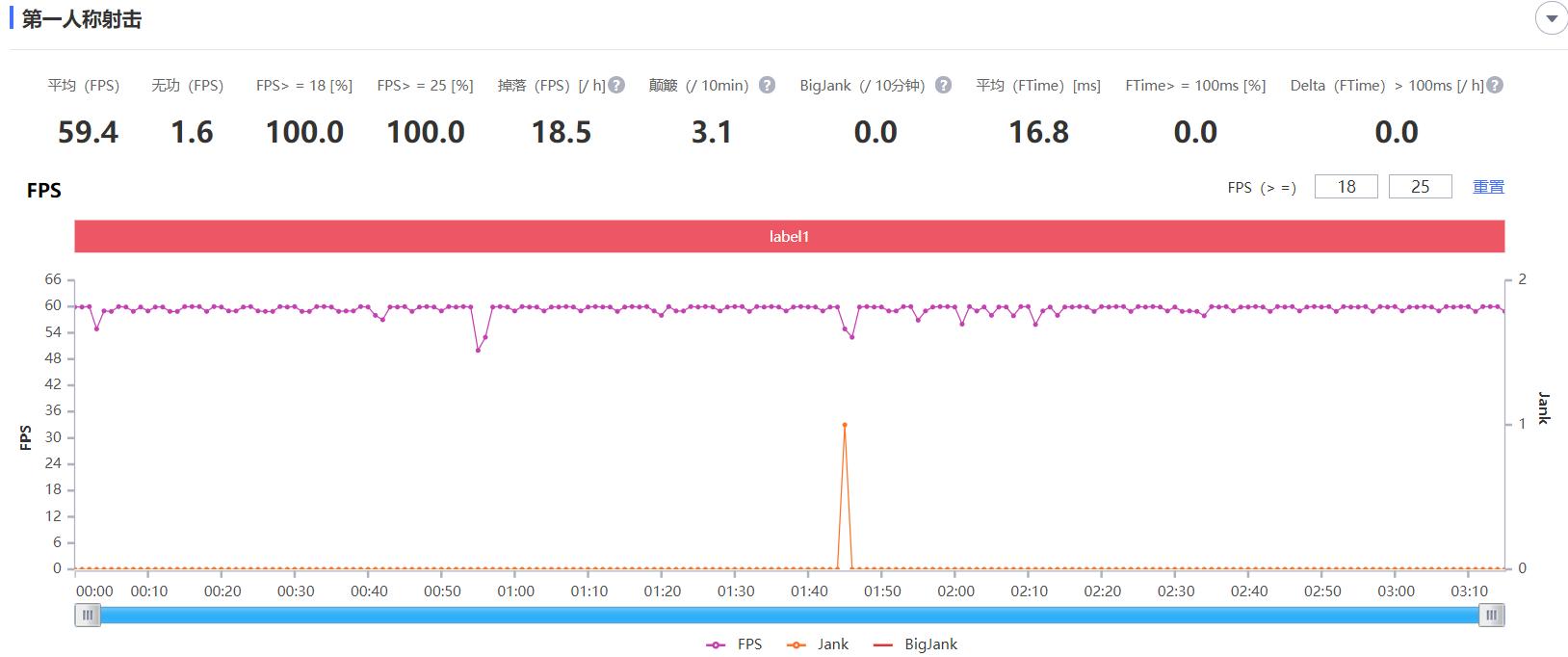 6.81寸平板+液冷+7nm游戏芯，荣耀Play4评测：高考结束，游戏开始