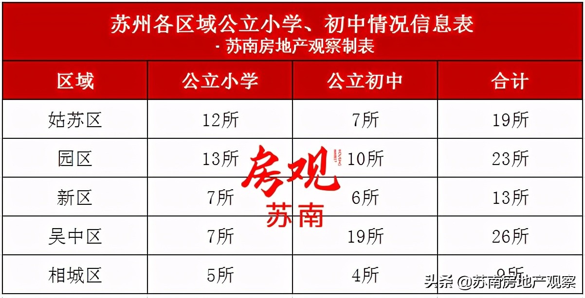 相城教育,相城教育培训机构
