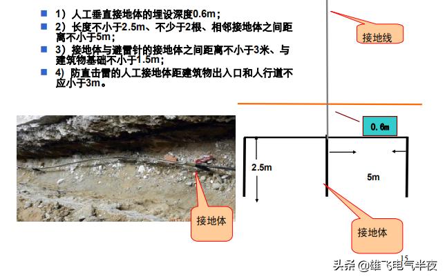老电工教你零基础学接线,带你看懂高压电工知识
