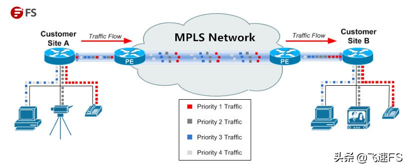 mpls技术特点,什么是mpls技术