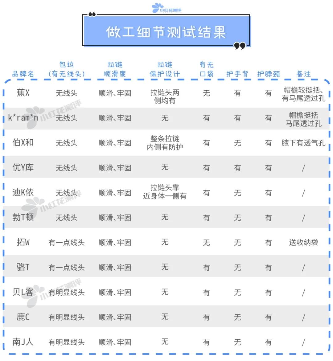 防晒衣推荐测评1000以内,11到12岁防晒衣推荐