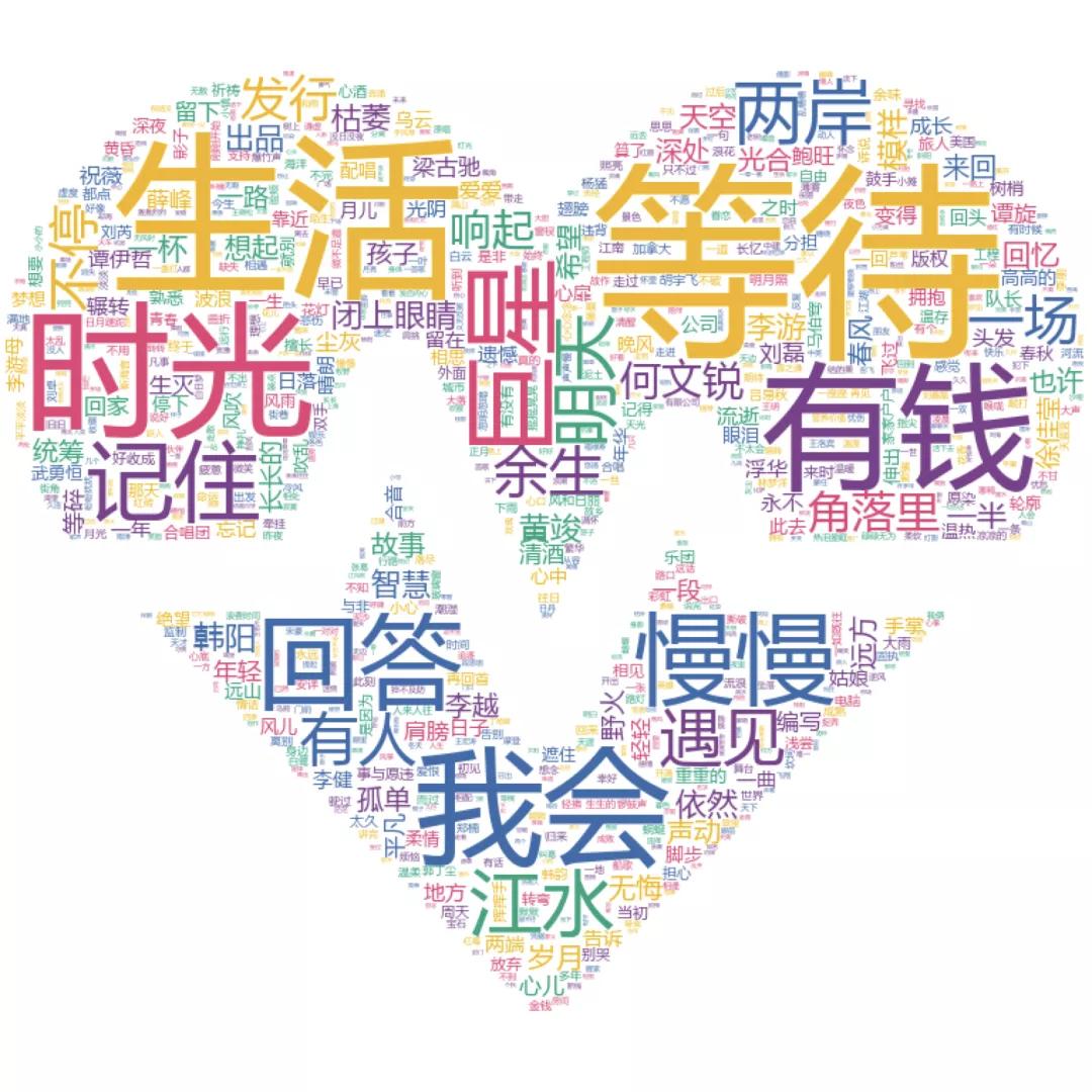 Python告诉你:从《入海》到《消愁》毛不易的歌里都在唱些什么?